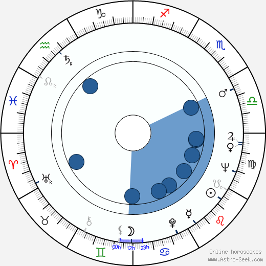 Witold Leszczynski wikipedia, horoscope, astrology, instagram