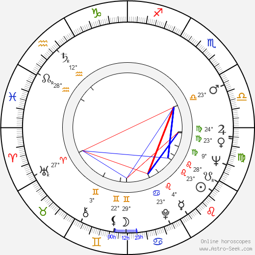 Witold Leszczynski birth chart, biography, wikipedia 2024, 2025