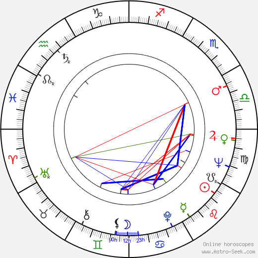Witold Leszczynski birth chart, Witold Leszczynski astro natal horoscope, astrology