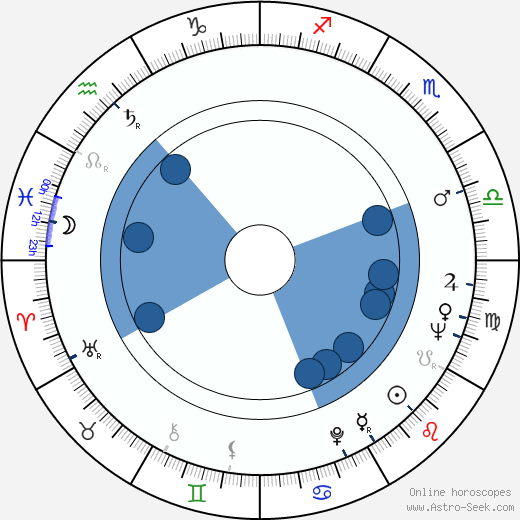 Yilmaz Duru horoscope, astrology, sign, zodiac, date of birth, instagram