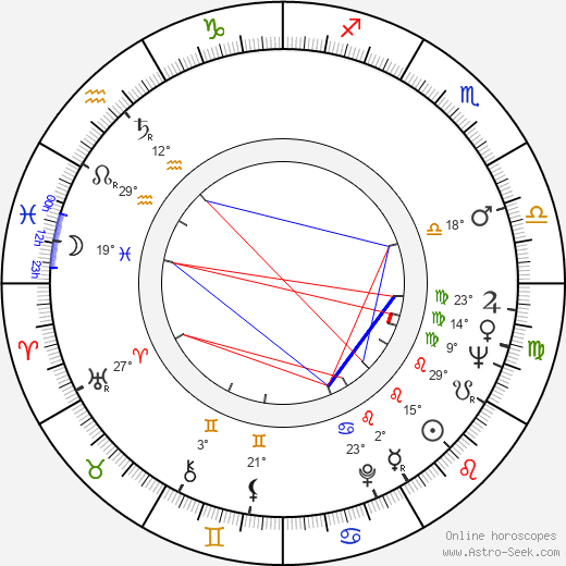 Yilmaz Duru birth chart, biography, wikipedia 2023, 2024