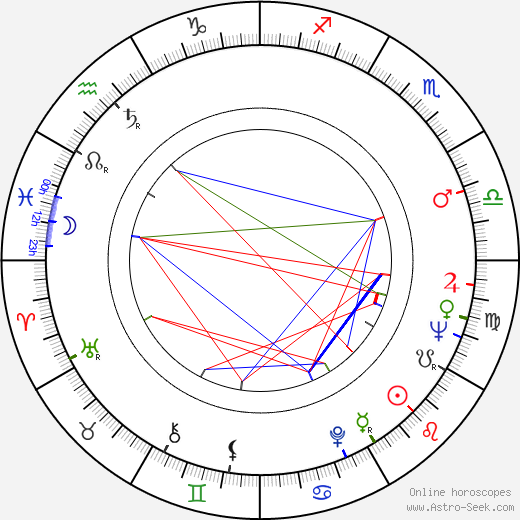 Yilmaz Duru birth chart, Yilmaz Duru astro natal horoscope, astrology