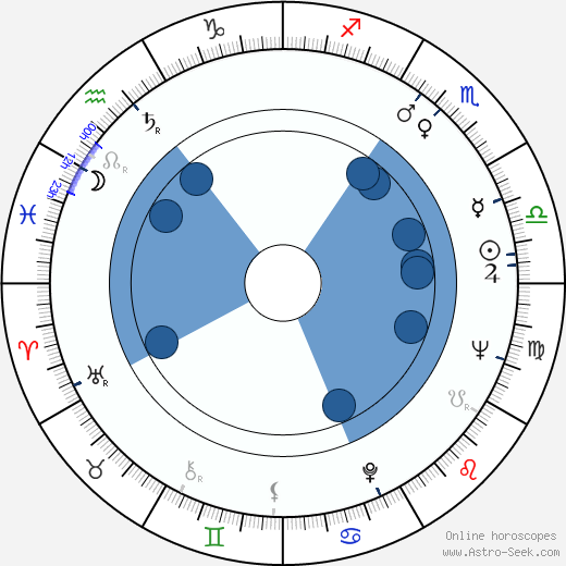 Ben Cooper wikipedia, biography, birth chart, instagram Ben Cooper wikipedia, horoscope, astrology, instagram