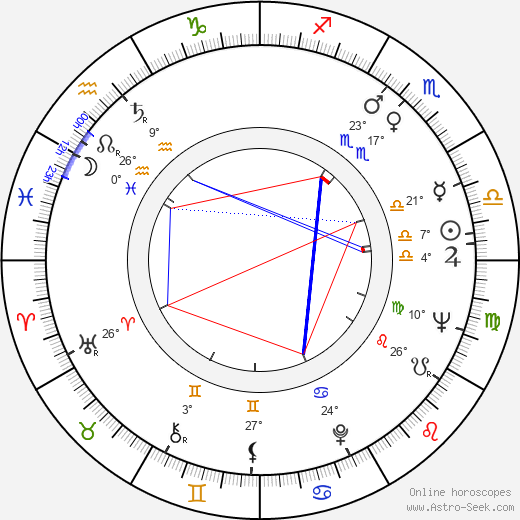 Ben Cooper birth chart, biography, wikipedia 2024, 2025