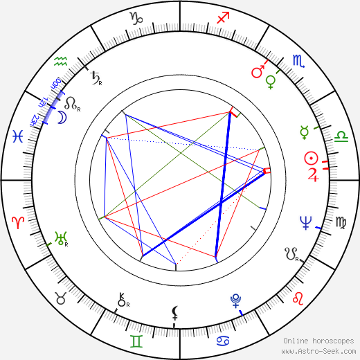 Ben Cooper birth chart, Ben Cooper astro natal horoscope, astrology