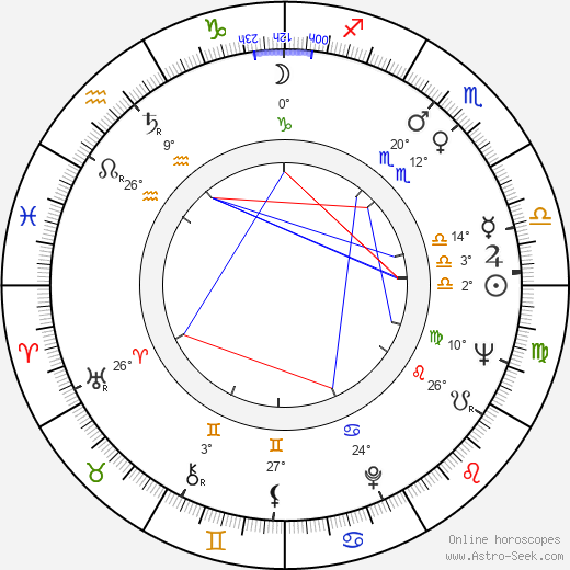 Bořivoj Navrátil birth chart, biography, wikipedia 2024, 2025