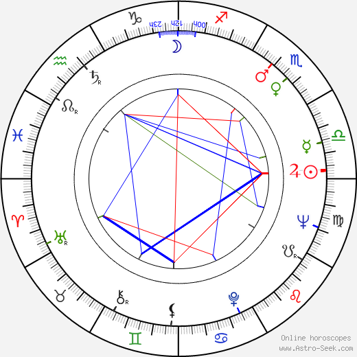 Bořivoj Navrátil birth chart, Bořivoj Navrátil astro natal horoscope, astrology