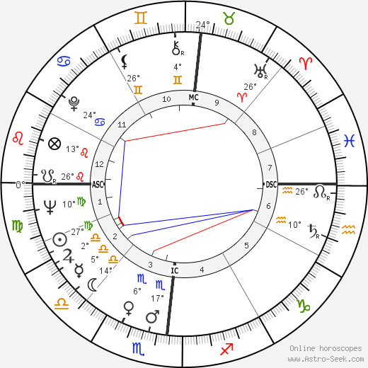 Christian Bourgois birth chart, biography, wikipedia 2023, 2024