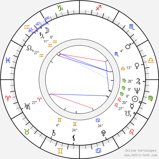 Conway Twitty birth chart, biography, wikipedia 2024, 2025