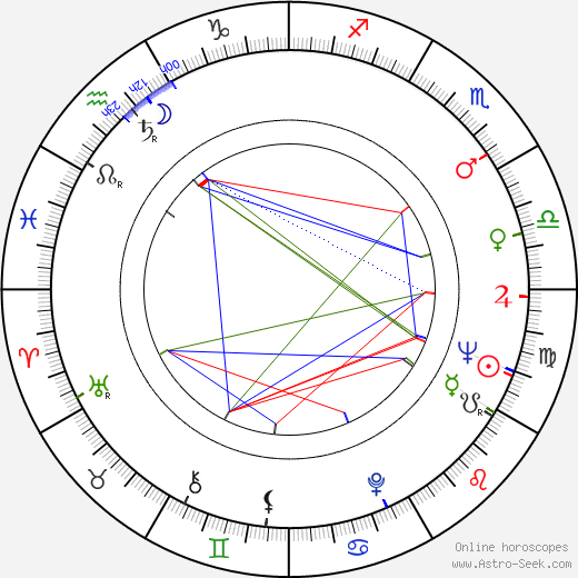 Conway Twitty birth chart, Conway Twitty astro natal horoscope, astrology