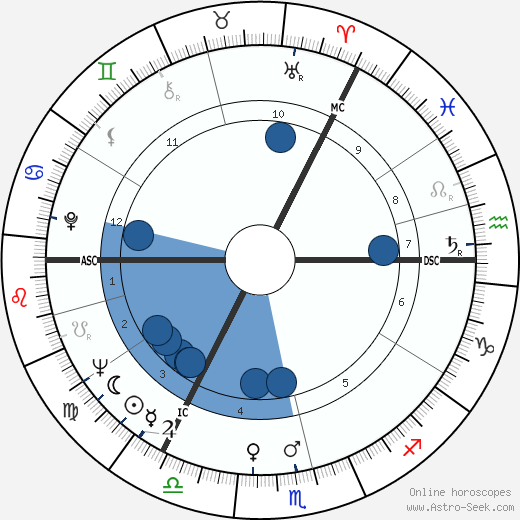 David McCallum horoscope, astrology, sign, zodiac, date of birth, instagram