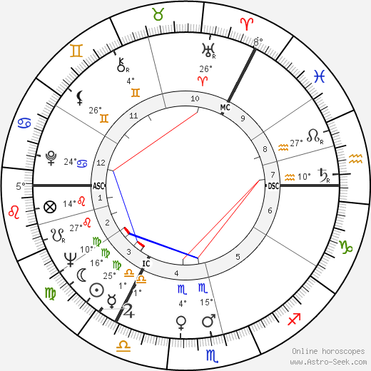 David McCallum birth chart, biography, wikipedia 2023, 2024