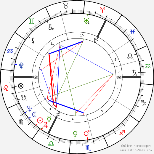 David McCallum birth chart, David McCallum astro natal horoscope, astrology