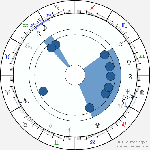 Dominique Page horoscope, astrology, sign, zodiac, date of birth, instagram
