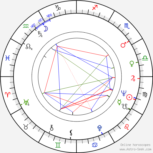 Dominique Page birth chart, Dominique Page astro natal horoscope, astrology