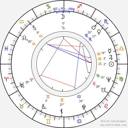 Donna Douglas birth chart, biography, wikipedia 2024, 2025