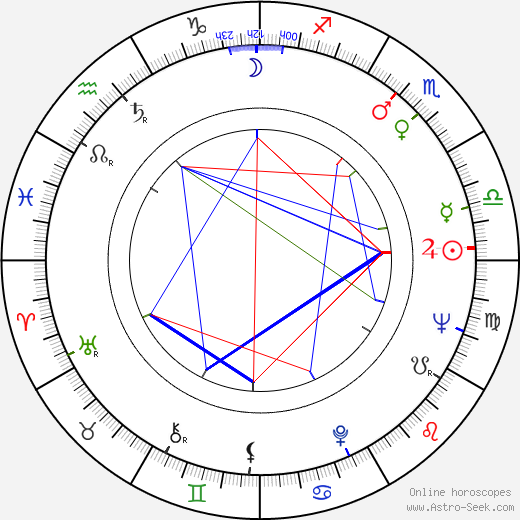 Donna Douglas birth chart, Donna Douglas astro natal horoscope, astrology
