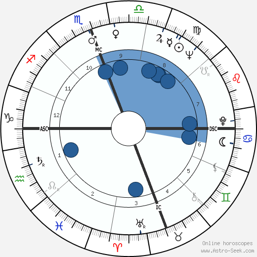 Eileen Fulton wikipedia, horoscope, astrology, instagram