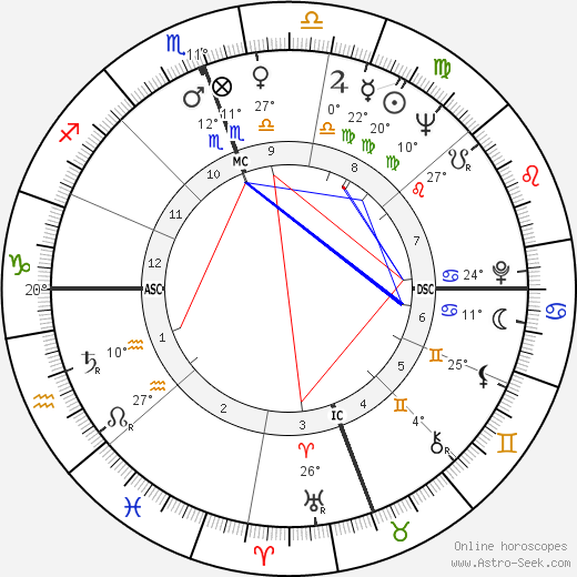 Eileen Fulton birth chart, biography, wikipedia 2024, 2025