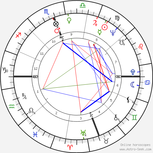 Eileen Fulton birth chart, Eileen Fulton astro natal horoscope, astrology