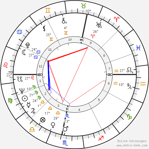 Gérard Pilet birth chart, biography, wikipedia 2024, 2025