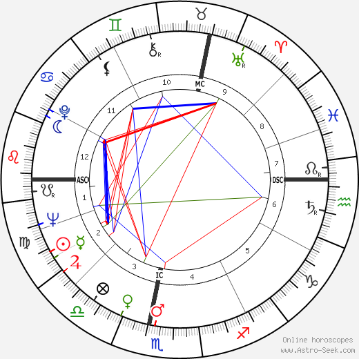 Gérard Pilet birth chart, Gérard Pilet astro natal horoscope, astrology