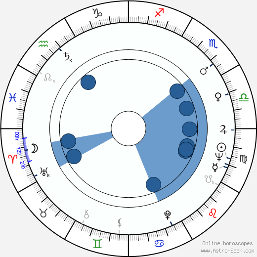 Gita Hall wikipedia, horoscope, astrology, instagram
