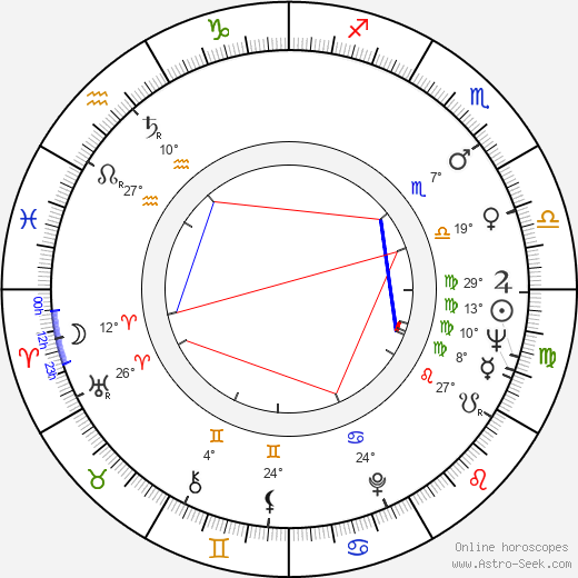 Gita Hall birth chart, biography, wikipedia 2024, 2025