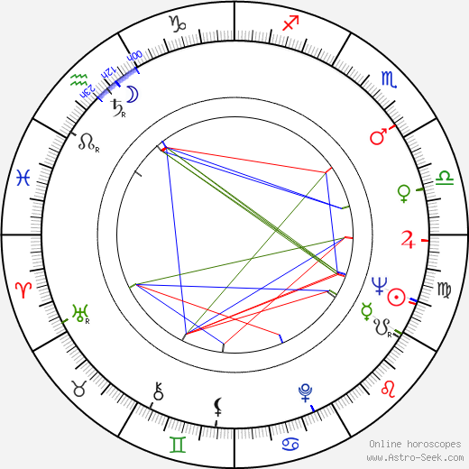 Glenn R. Wilder birth chart, Glenn R. Wilder astro natal horoscope, astrology