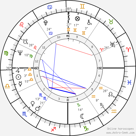 Greg Morris birth chart, biography, wikipedia 2024, 2025