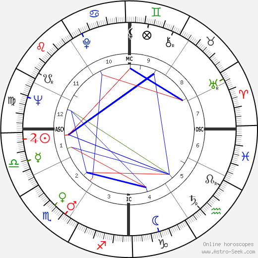 Greg Morris birth chart, Greg Morris astro natal horoscope, astrology