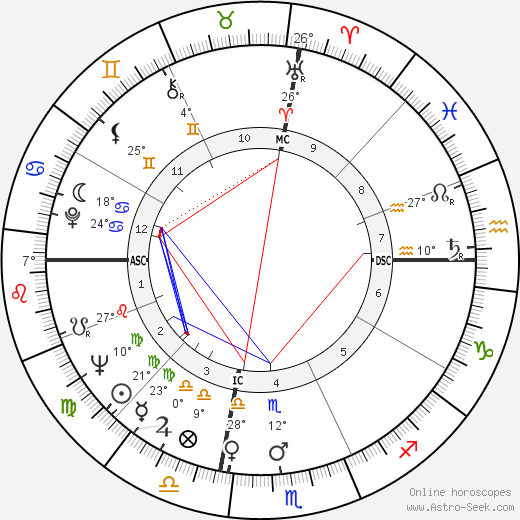Harve Presnell birth chart, biography, wikipedia 2024, 2025