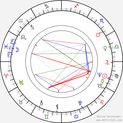 Helgi Skúlason birth chart, Helgi Skúlason astro natal horoscope, astrology