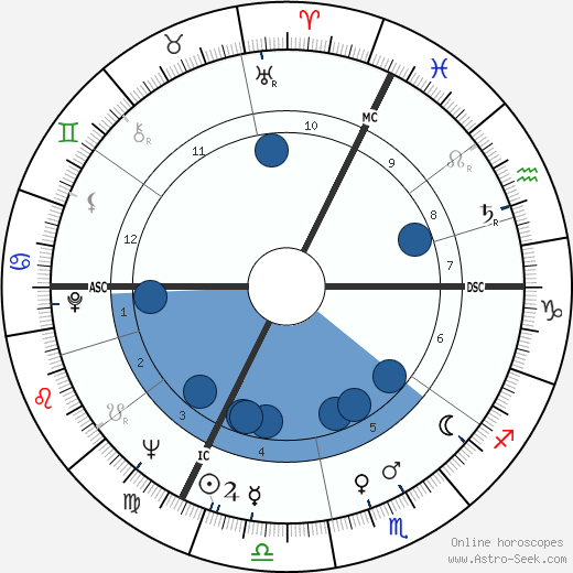 Henri Gaudin wikipedia, biography, birth chart, instagram Henri Gaudin wikipedia, horoscope, astrology, instagram