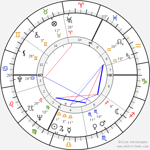Henri Gaudin birth chart, biography, wikipedia 2024, 2025