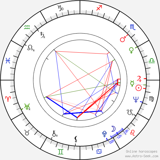 Henry Darrow birth chart, Henry Darrow astro natal horoscope, astrology