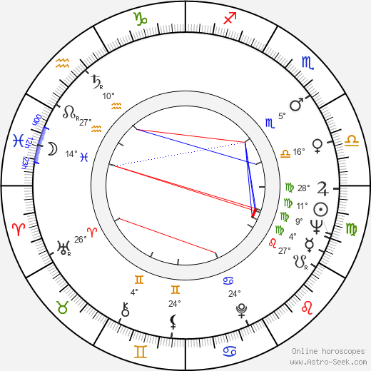 Imre Mécs birth chart, biography, wikipedia 2024, 2025