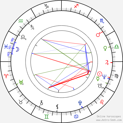 Imre Mécs birth chart, Imre Mécs astro natal horoscope, astrology