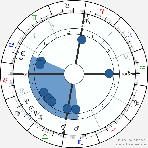 Ingo Swann wikipedia, biography, birth chart, instagram Ingo Swann wikipedia, horoscope, astrology, instagram