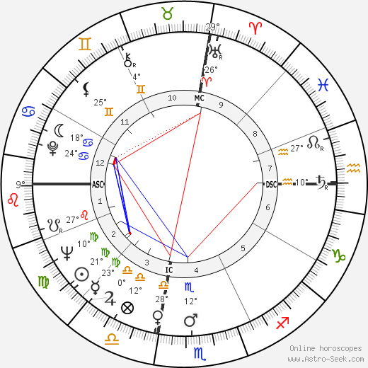 Ingo Swann birth chart, biography, wikipedia 2024, 2025