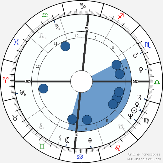 Jewel Akens wikipedia, biography, birth chart, instagram Jewel Akens wikipedia, horoscope, astrology, instagram