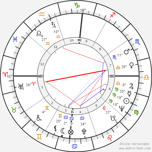 Jewel Akens birth chart, biography, wikipedia 2023, 2024