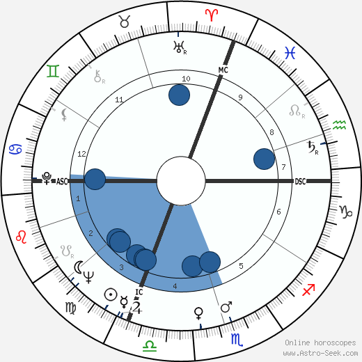 Jimmy Rodgers wikipedia, biography, birth chart, instagram Jimmy Rodgers wikipedia, horoscope, astrology, instagram