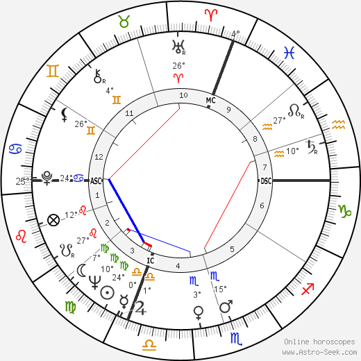 Jimmy Rodgers birth chart, biography, wikipedia 2024, 2025