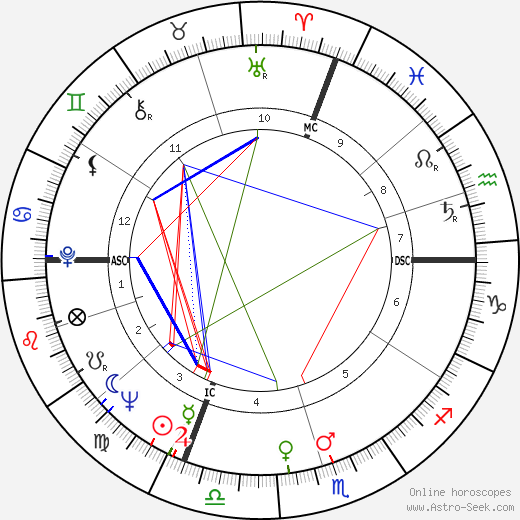 Jimmy Rodgers birth chart, Jimmy Rodgers astro natal horoscope, astrology