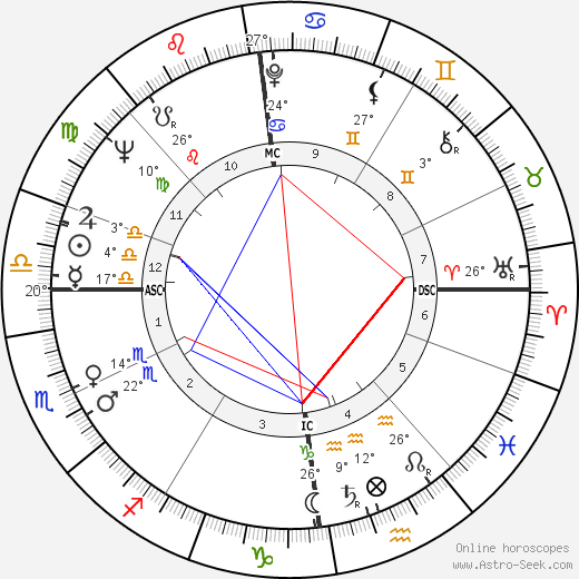 Joe Benton birth chart, biography, wikipedia 2023, 2024