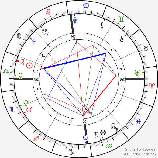 Joe Benton birth chart, Joe Benton astro natal horoscope, astrology