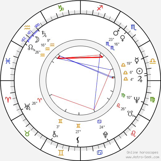 John D. Ong birth chart, biography, wikipedia 2023, 2024