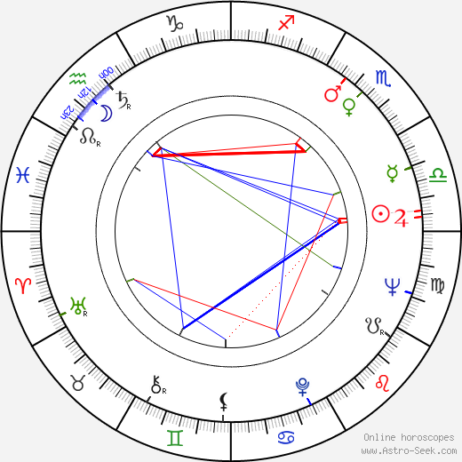 John D. Ong birth chart, John D. Ong astro natal horoscope, astrology