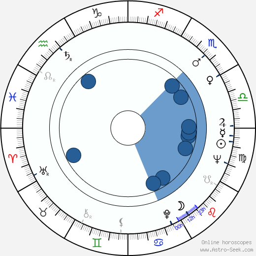 John W. Teets wikipedia, horoscope, astrology, instagram
